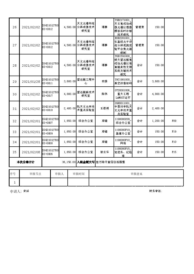 劳保用品费_页面_3.jpg