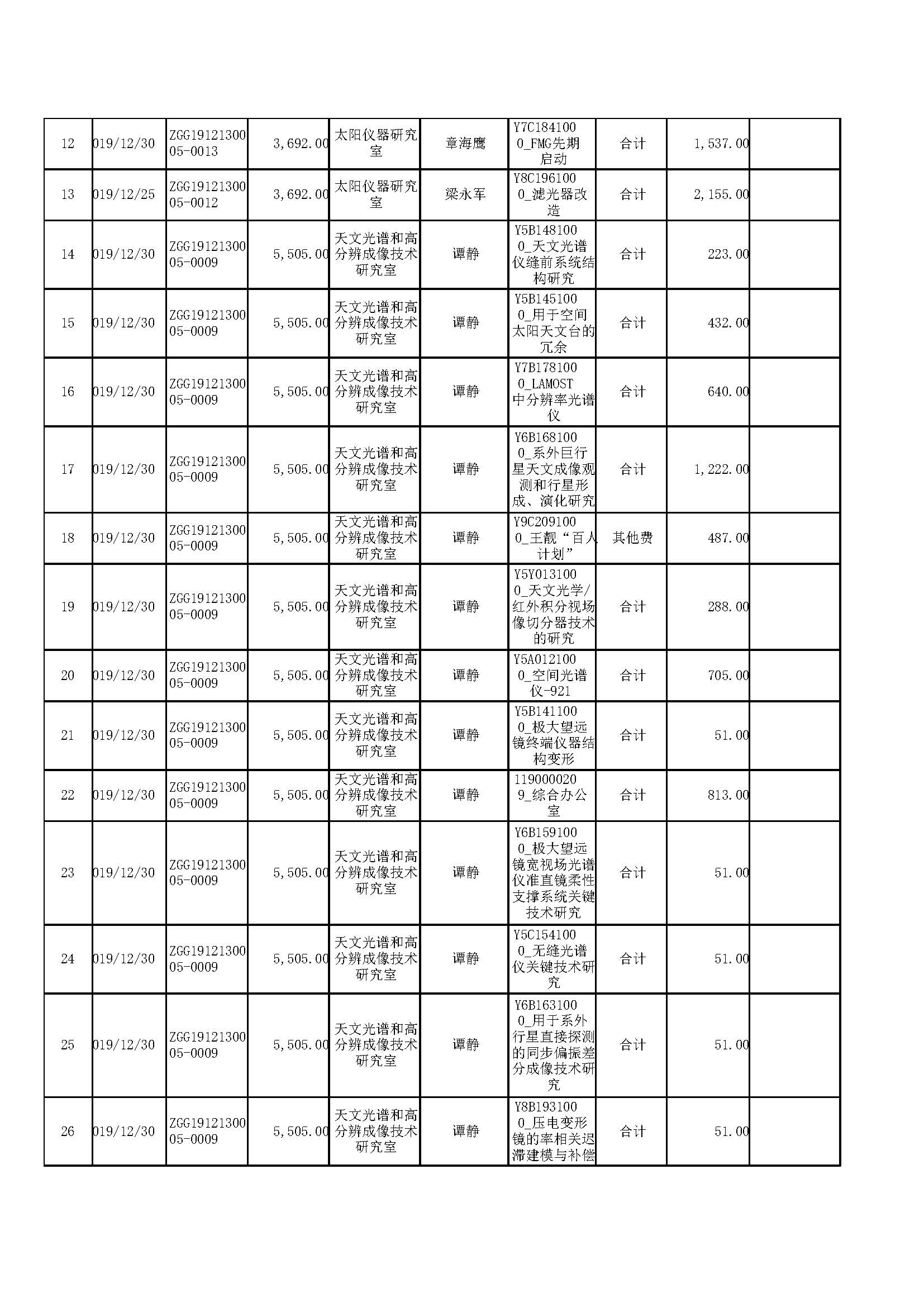 2019年度电话费_页面_2.jpg