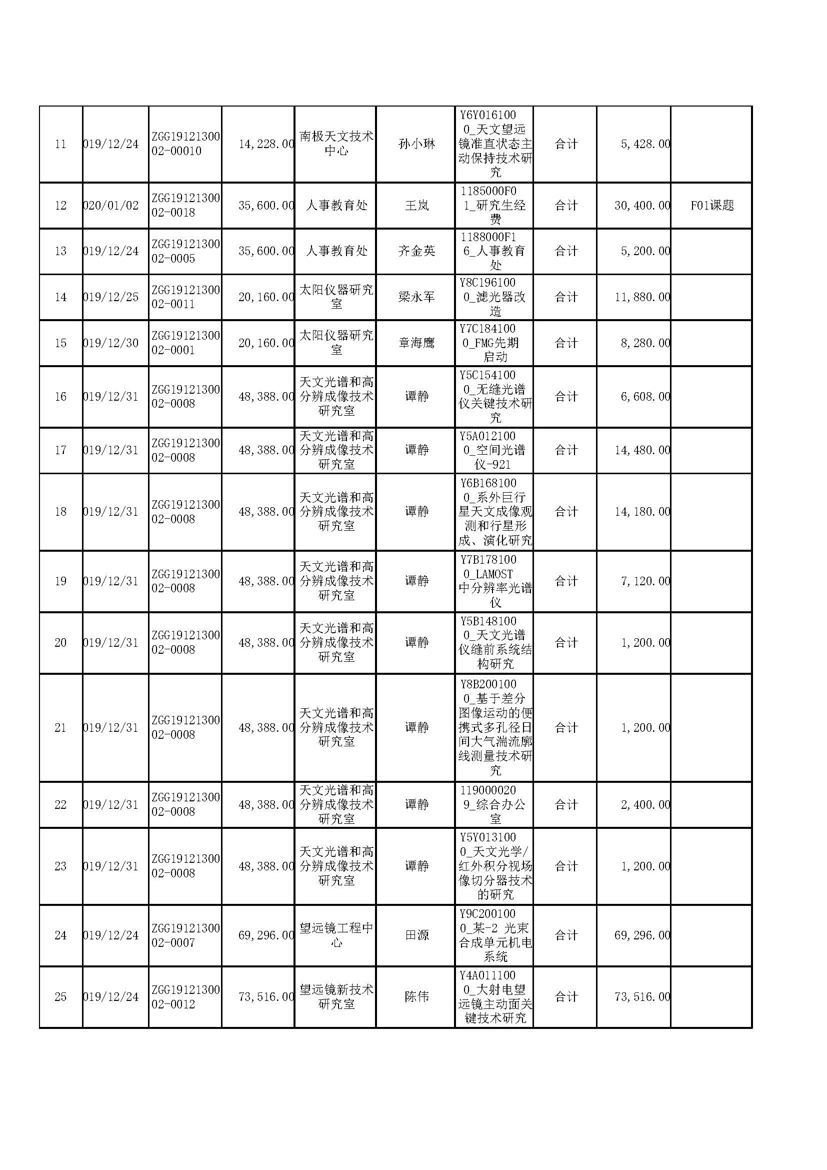 2019年度房屋占用费_页面_2.jpg